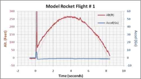 rocket_telemetry_data-analysis