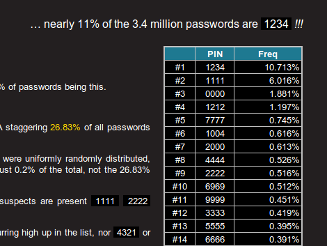 6-digit-passwords