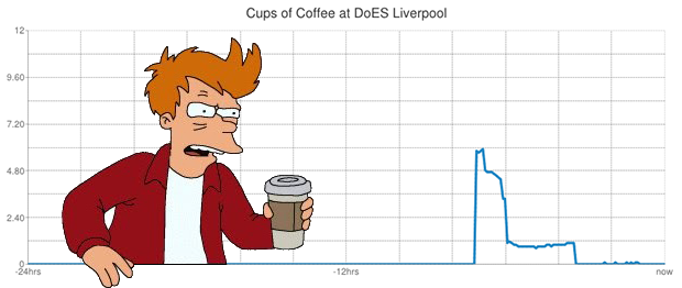 coffee graph
