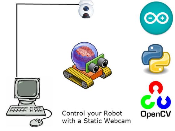 RobotWebcam