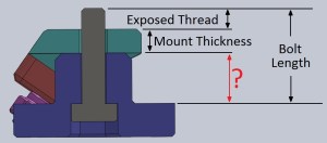 3DP-thread