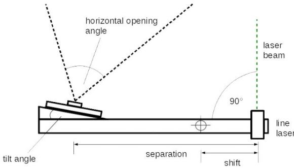 3d laser scanner diagram