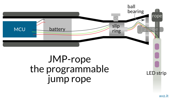 Diagram of Persistence of Vision Jump Rope