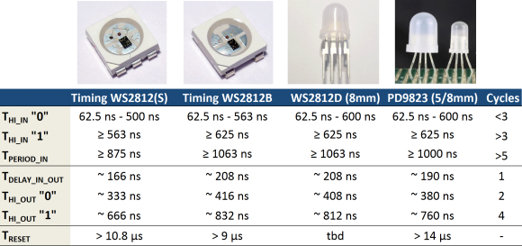 ws2812 and clones timing