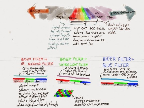 Explanation of light spectrum