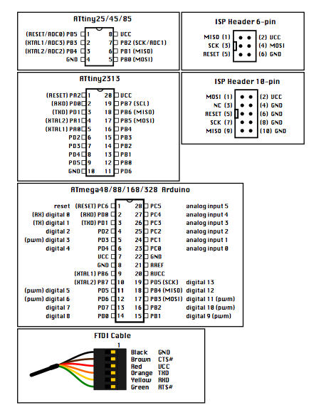Microcontroller Cheat Sheet | Hackaday