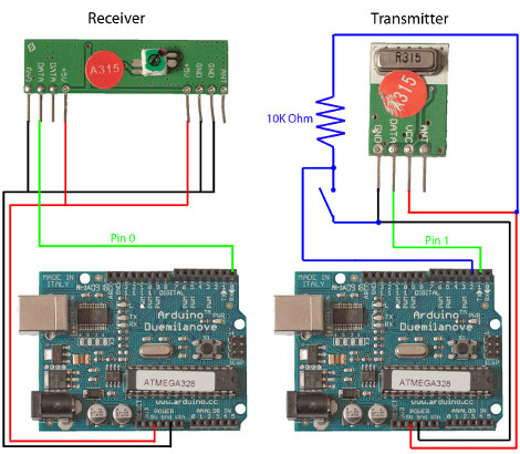 Cheap Wireless For Microcontrollers | Hackaday