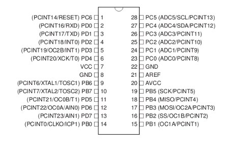 AVR Programming 01: Introduction | Hackaday