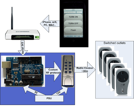 Home Automation Without Pulling Wires | Hackaday