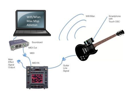Adding Remote Touch Control To The Kaoss Pad | Hackaday