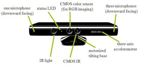 Kinect's Building Instructions Build A Kinect Bot For 500 Bones | Hackaday