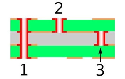 A Guide For Laying Out 4+ Layer PCBs | Hackaday