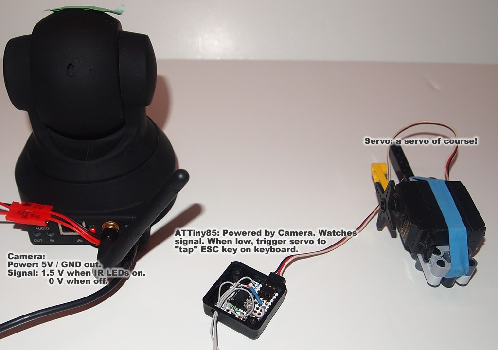 Extending The Features Of An IP Camera | Hackaday