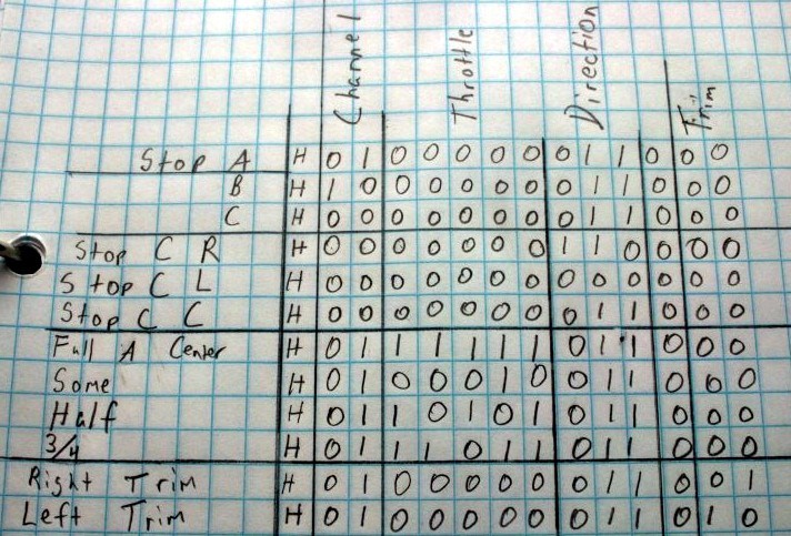 21 | January | 2013 | Hackaday