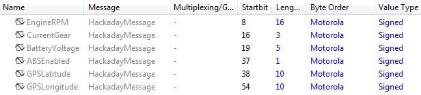 A table of CAN signals that make up a message