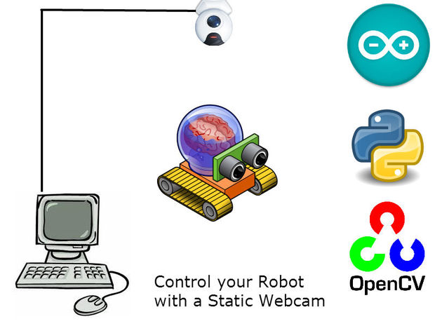 Inexpensive Robot Tracking System Is Swarm Ready | Hackaday