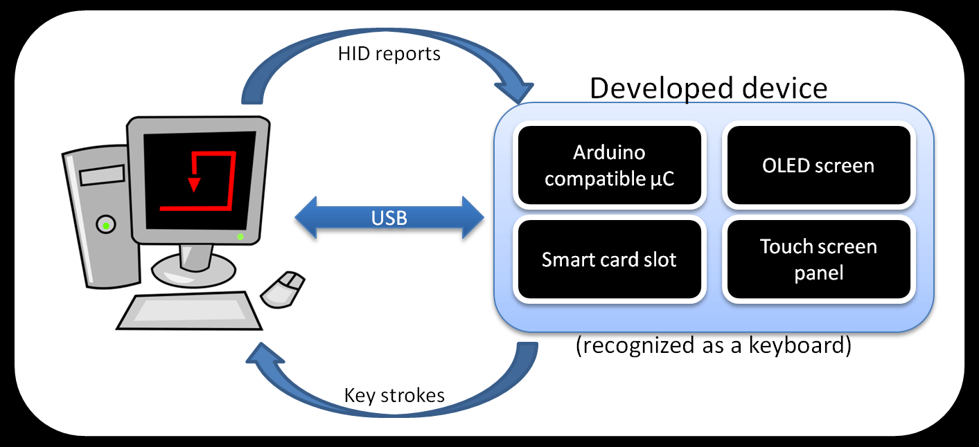 Developed On Hackaday: First Feedback From Users | Hackaday