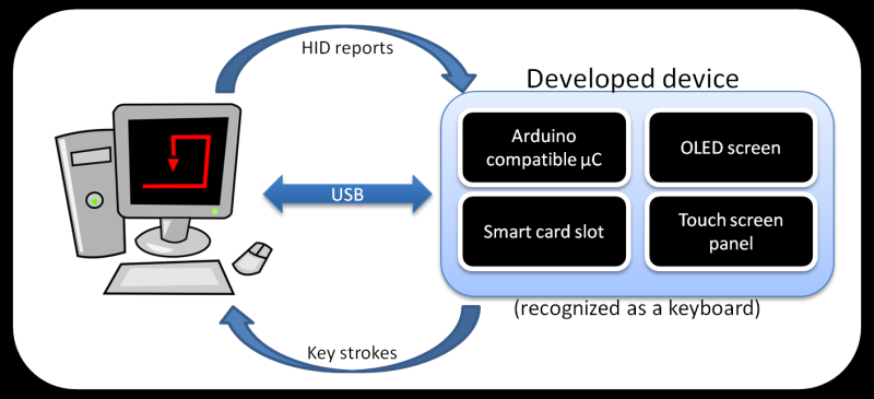Developed On Hackaday: First Feedback From Users | Hackaday