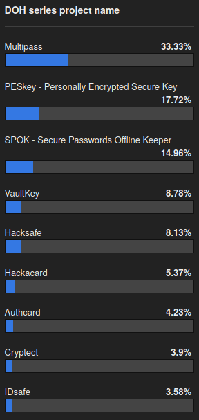 Developed On Hackaday: First Feedback From Users | Hackaday