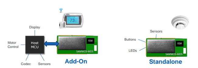 SmartConnect Architectures
