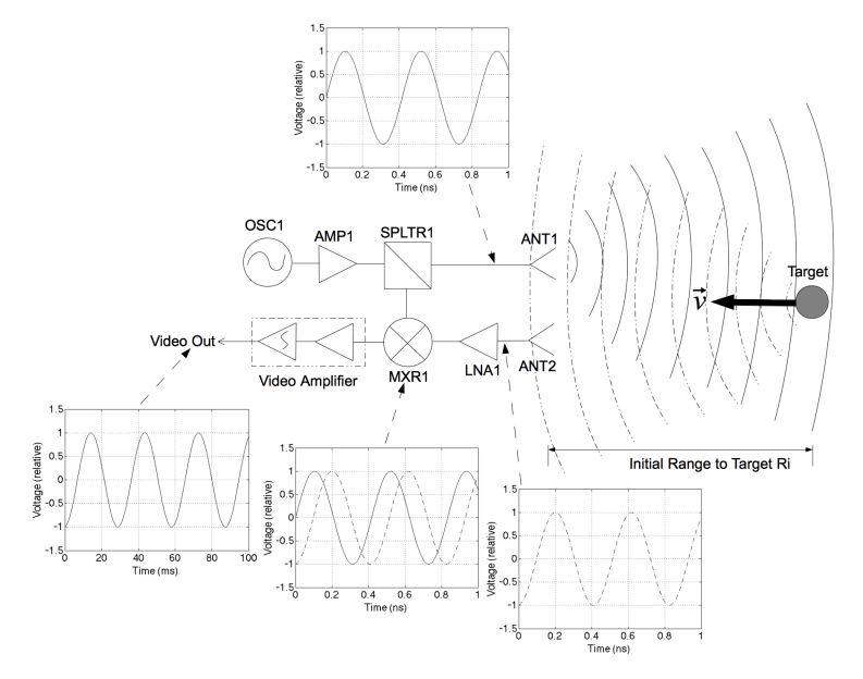 Guest Post: Try Radar For Your Next Project | Hackaday