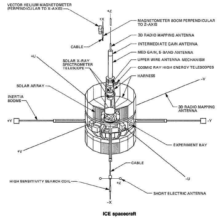 Ice Scope Function Call For Hams And Hackers: Welcome ICE/ISEE-3 Home | Hackaday