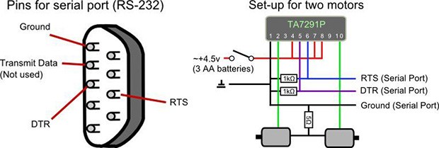 Dtr Rts RTS | Hackaday