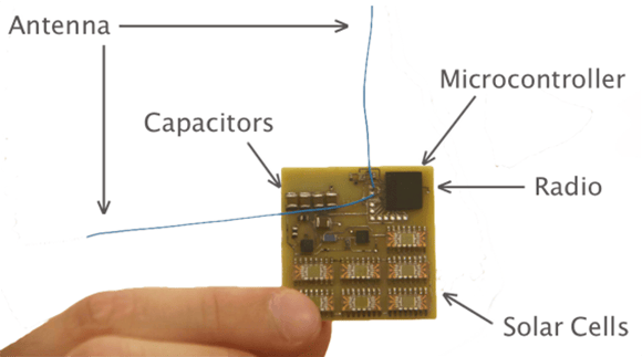 Listening To A Swarm Of Satellites In Orbit | Hackaday