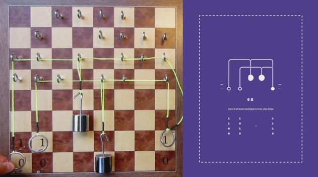 Using Pulleys And Weights To Explain Binary Logic Gates | Hackaday