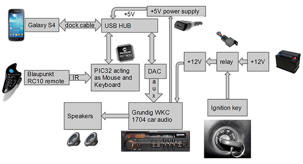 A Head Unit Docking Station | Hackaday