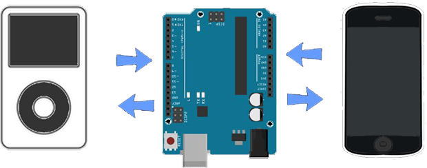 June | 2014 | Hackaday | Page 18