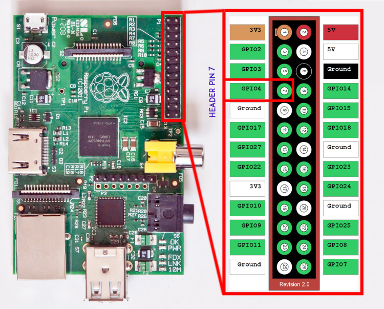 RasPi FM Transmitter