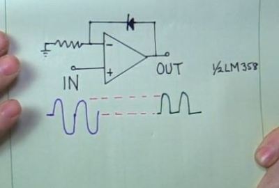 Low voltage drop Diode: Diode contained within an Op Amp feedback loop.