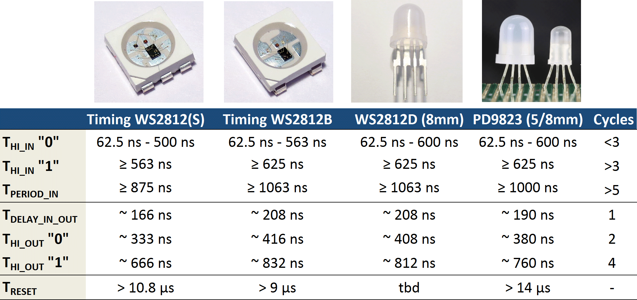 B b описание. Адресные светодиоды ws2812b даташит. Светодиоды 2812 характеристики. 2812 Светодиоды Datasheet. Светодиод ws2812 распиновка.