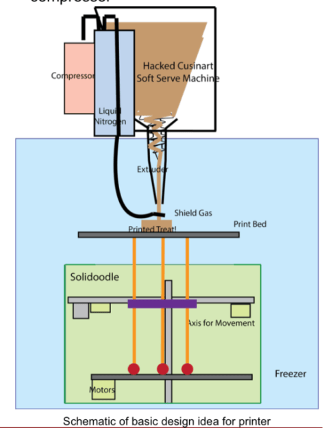 17 | July | 2014 | Hackaday | Page 2
