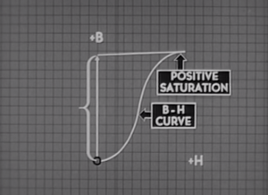 B-H curve