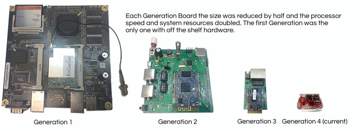 17 | October | 2014 | Hackaday