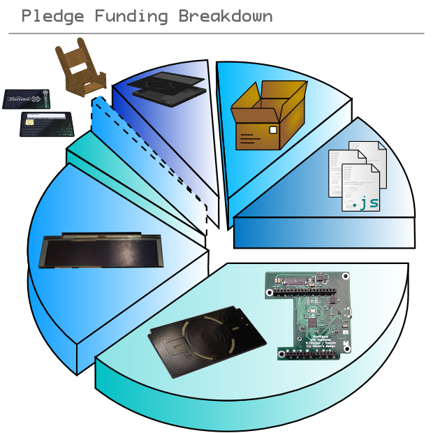 Developed On Hackaday: $50k Reached In A Week! | Hackaday