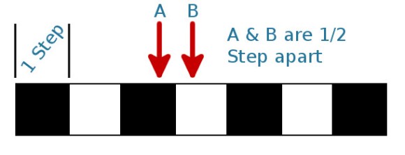 rotary-encoder-example