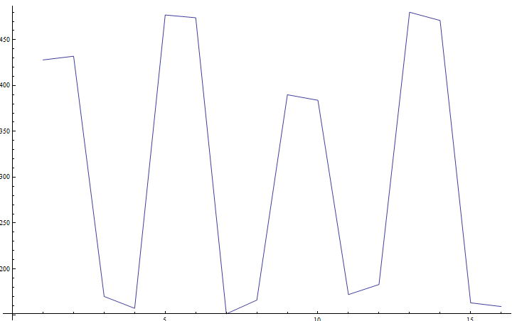 Graph5