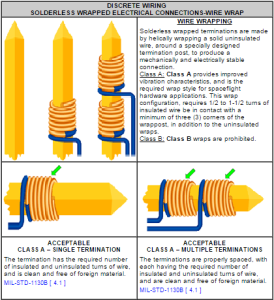 DISCRETE WIRING SOLDERLESS WRAPPED ELECTRICAL CONNECTIONS-WIRE WRAP