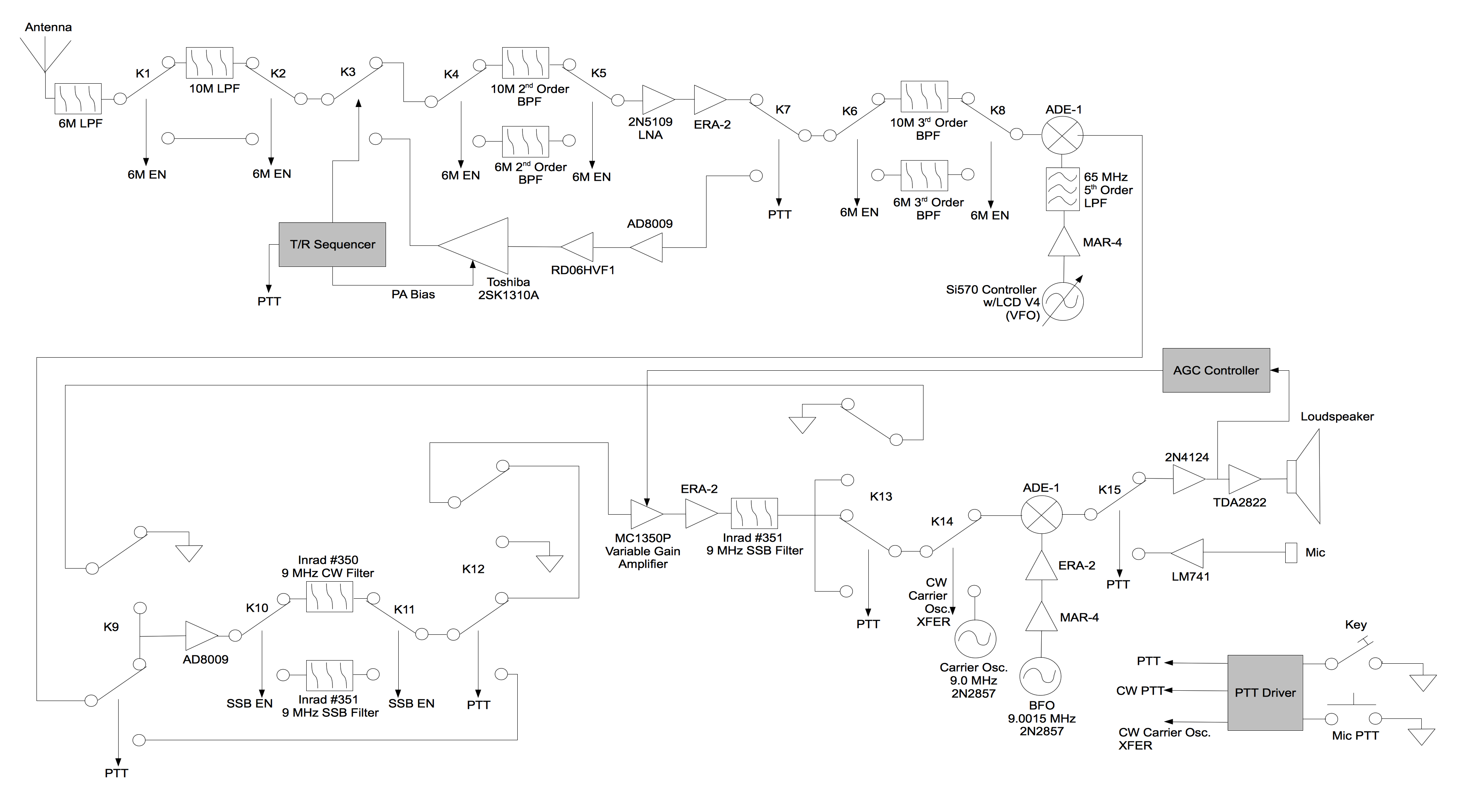 Fig2_block_diagram | Hackaday
