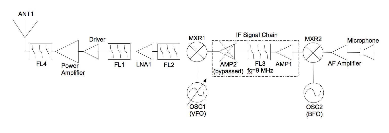 what you will need to receive and transmit ham on the hackrf one