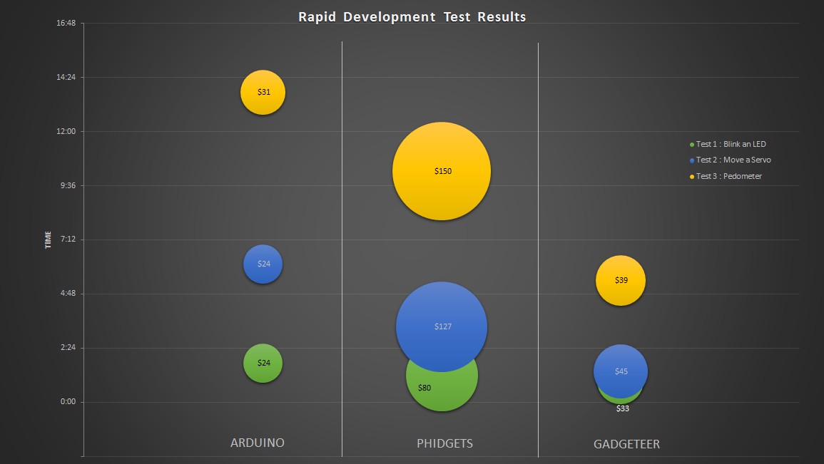 TestsOverviewChart