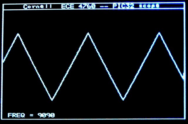 Hacklet 36 – Oscilloscope Projects | Hackaday