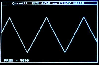 cornel-scope