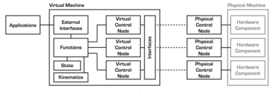 gestaltFramework