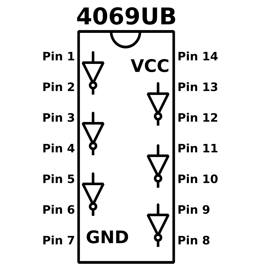 Logic Noise: Sawing Away With Analog Waveforms | Hackaday