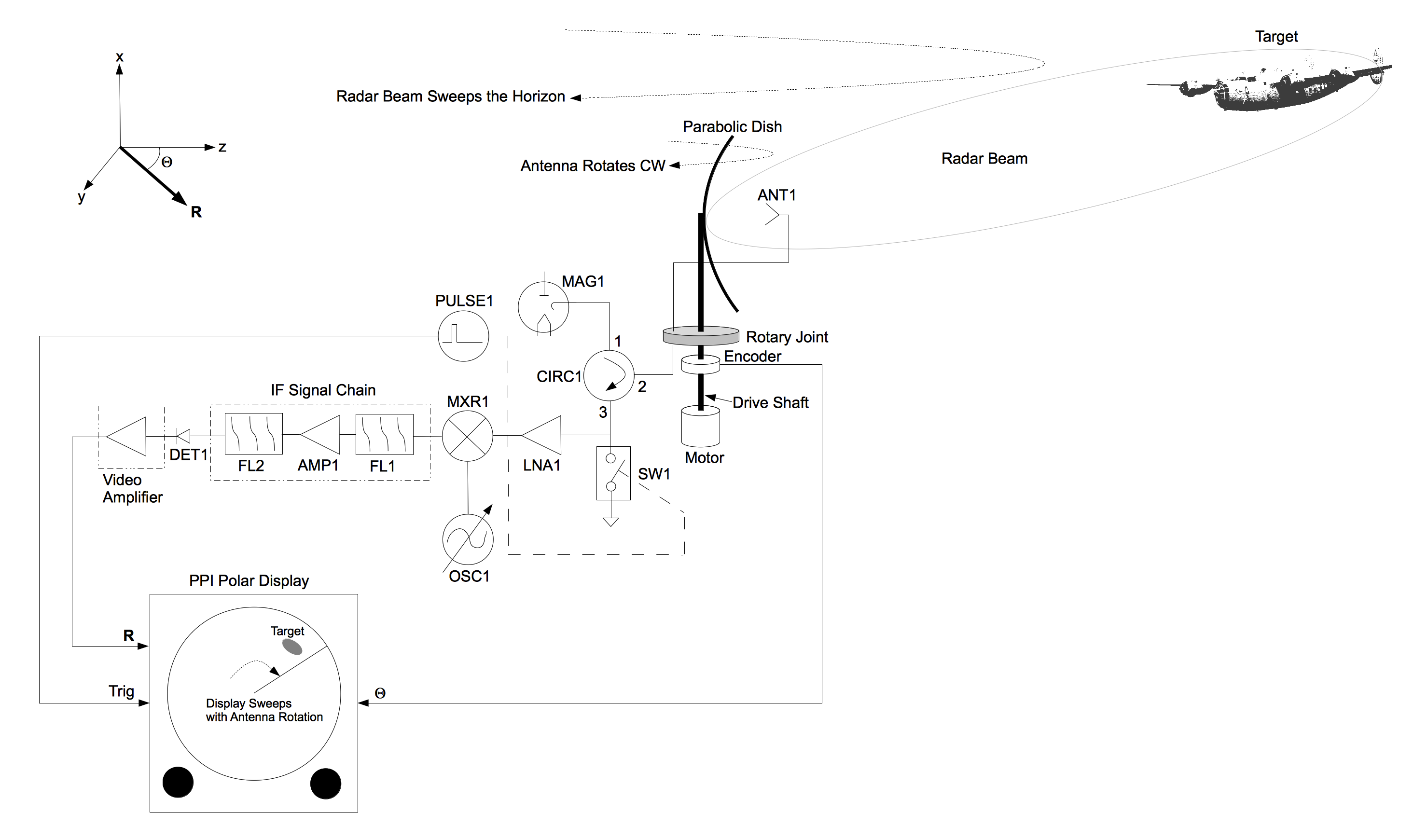 Build A Phased-Array Radar In Your Garage That Sees Through Walls Hackaday pic picture