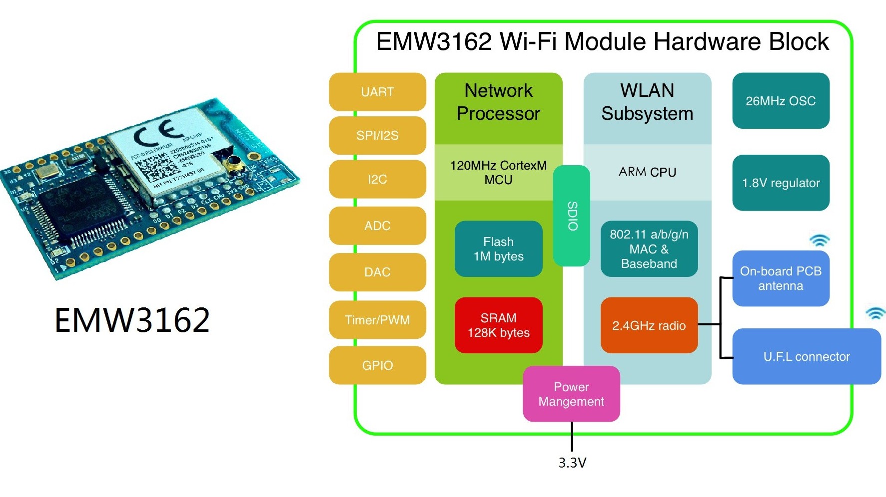 Another Radio Module For IoT Fun – EMW3162 | Hackaday